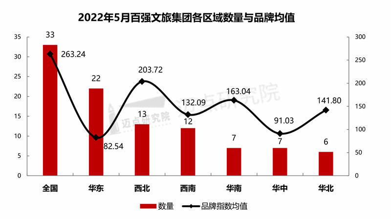 2022年5月中国文旅业雷速体育直播app下载