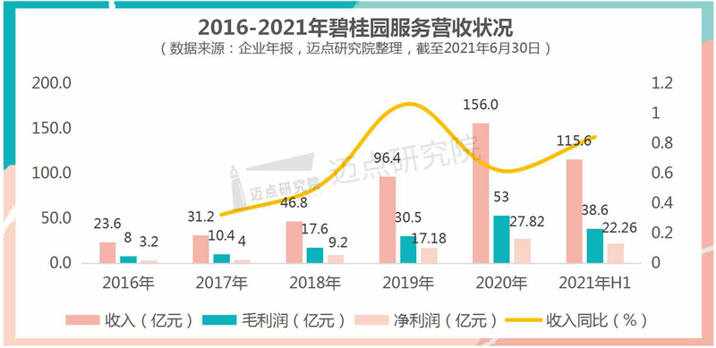 营收情况.jpg