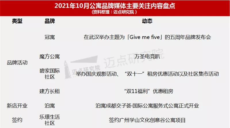 2021年10月长租公寓品牌影响力100强榜单,碧家国际社区升至TOP8