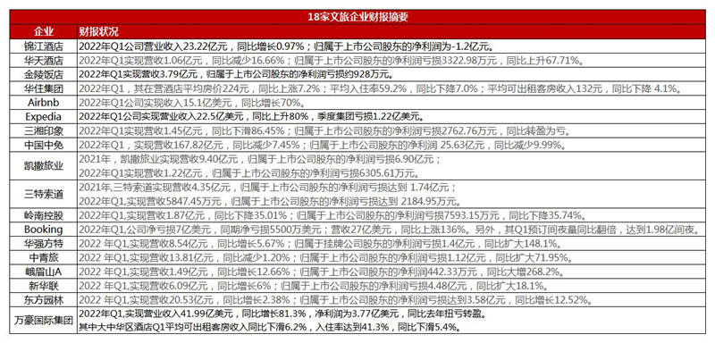 18家文旅企业财报.jpg
