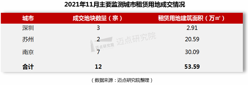 土地成交.png