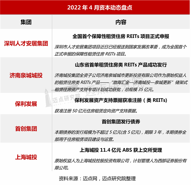 资本动态盘点_03.jpg