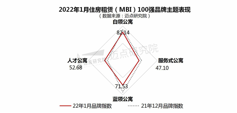 2022年1月住房租赁品牌指数(MBI)发展报告_03.jpg