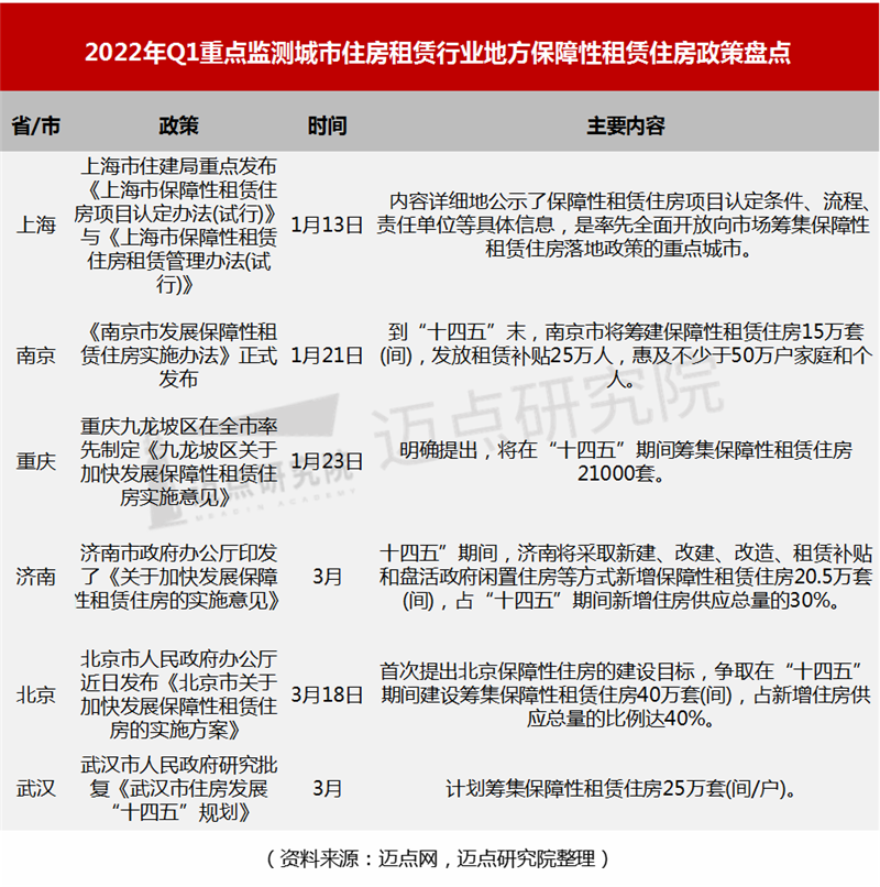保障性租赁住房.png