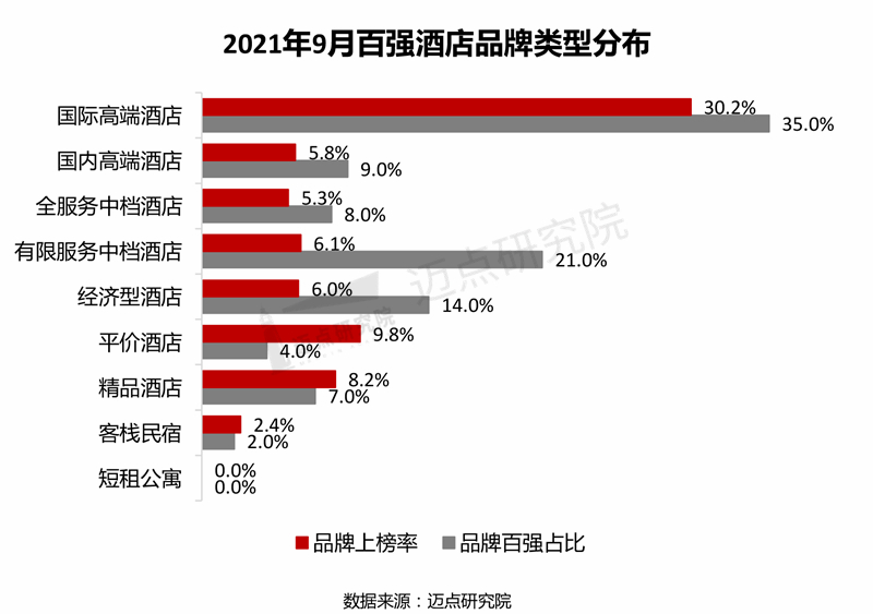 澳门葡京官网2021年9月酒店品牌影响力100强榜单(图2)