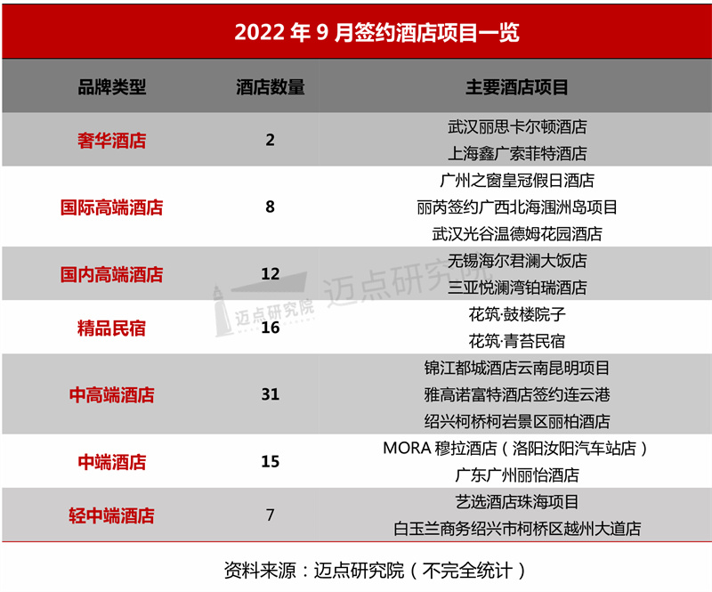 签约酒店9月.jpg