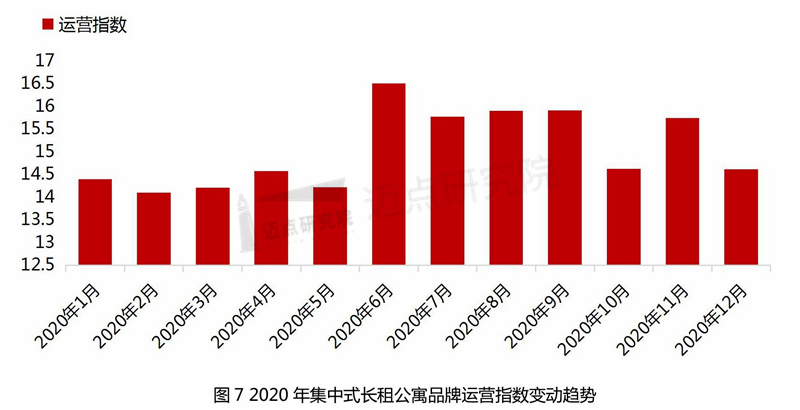 运营指数.jpg