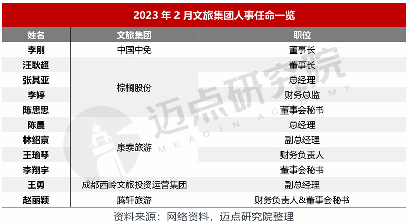 5.人事任命.jpg