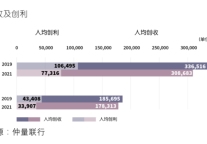 重塑酒店资产价值生命力，行业亟需专业的资产管理