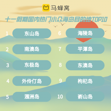 mafengwo2