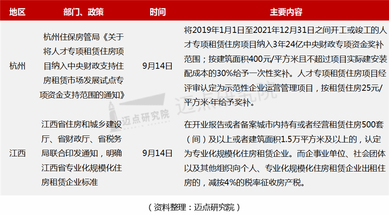 地方培育.png