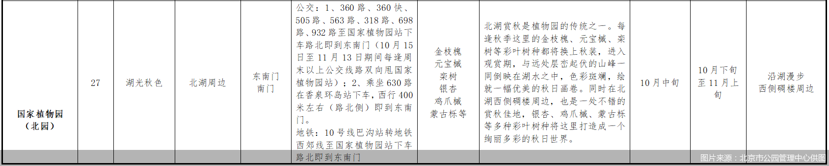 图片来源：北京市公园管理中心供图