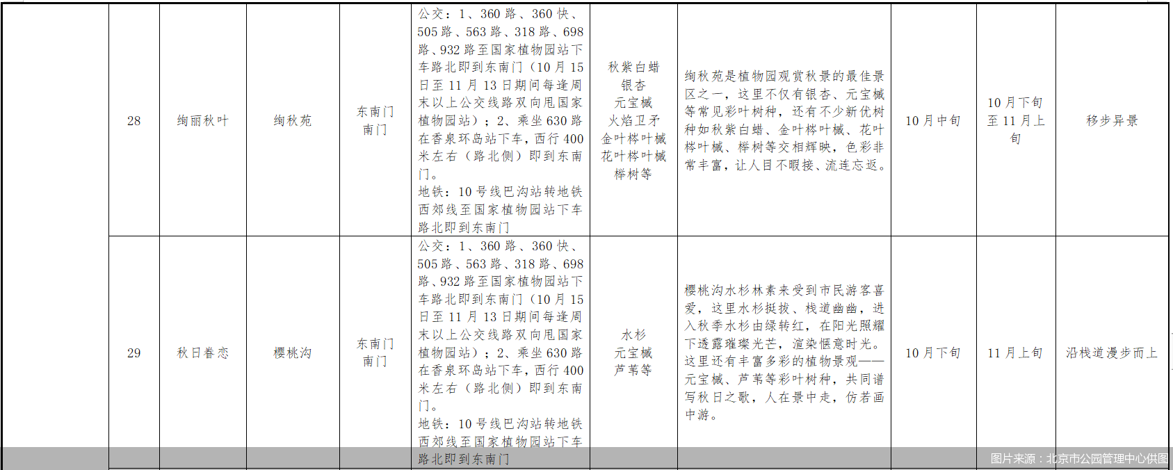 图片来源：北京市公园管理中心供图