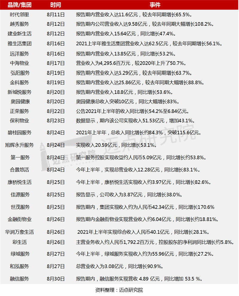 资本动态2.png