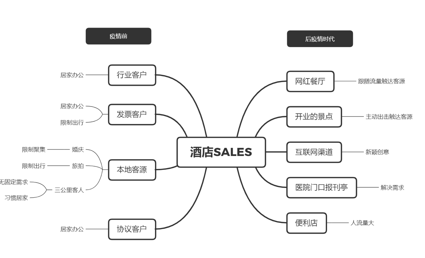 截屏2022-04-28 14.05.00.png