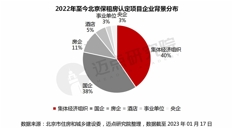 6背景分布_03.jpg