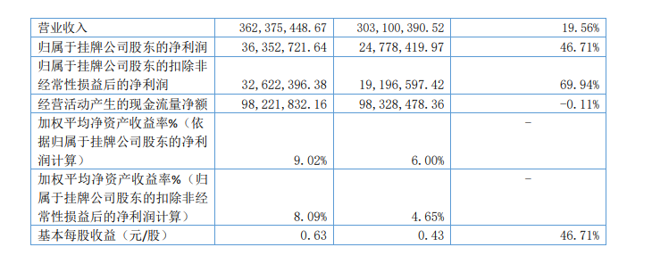 企业微信截图_16487798604542.png