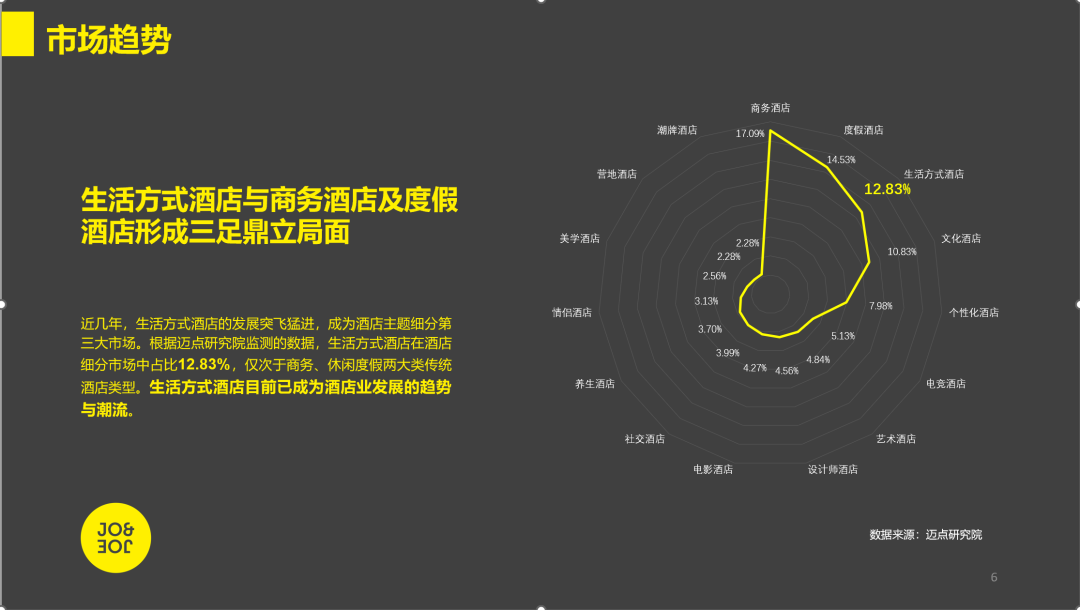 澳门人威尼斯官方网站JOJOE玩宿空间如何领跑时尚生活方式赛道？(图6)