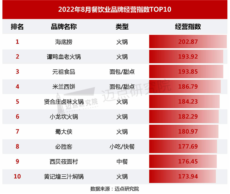经营指数_03.jpg