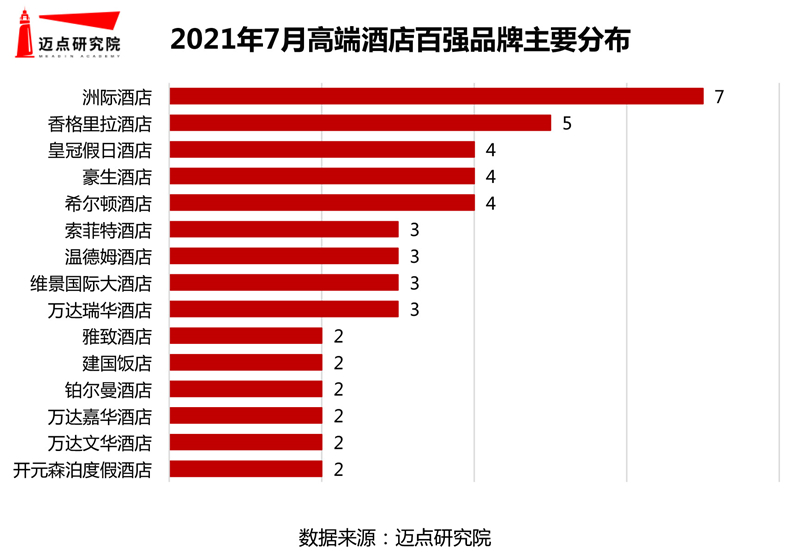 品牌分布.jpg