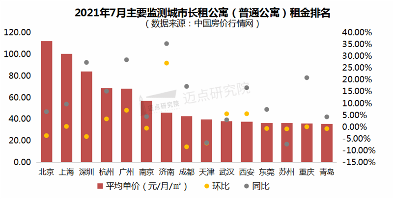 租金排名_副本1.png