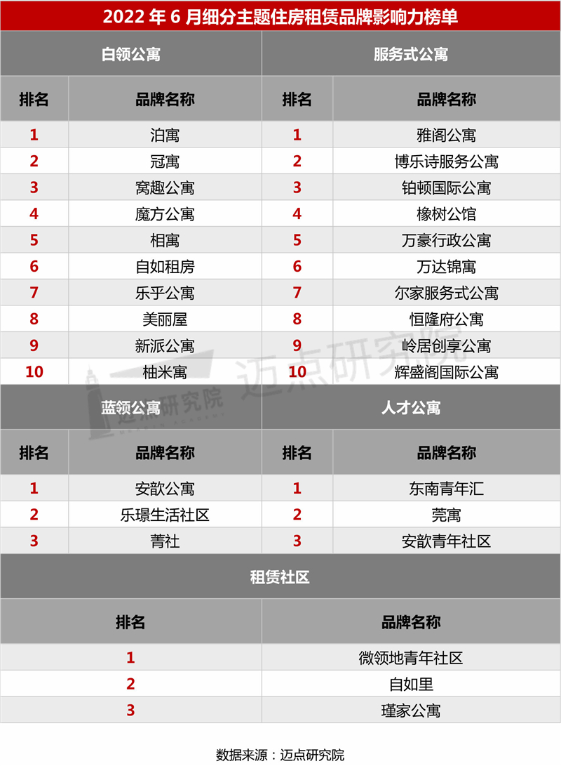 0改榜单_03.jpg