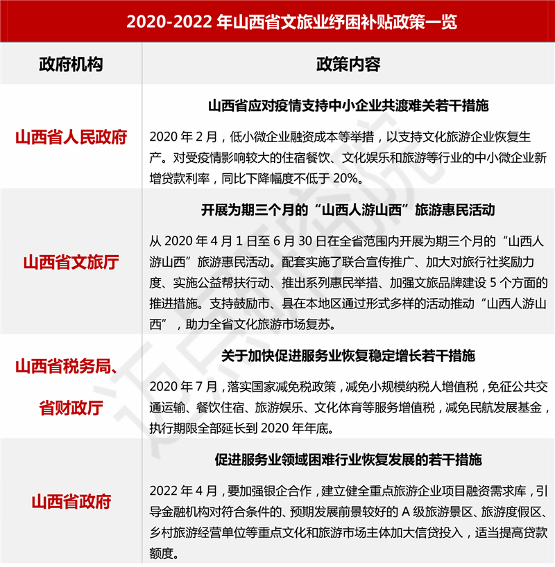 2022年山西省文旅景区雷速雷速体育直播app下载