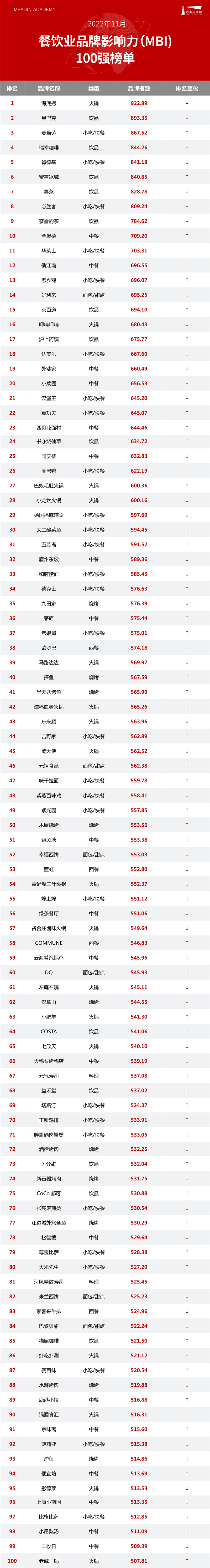 7月餐饮业榜单.jpg
