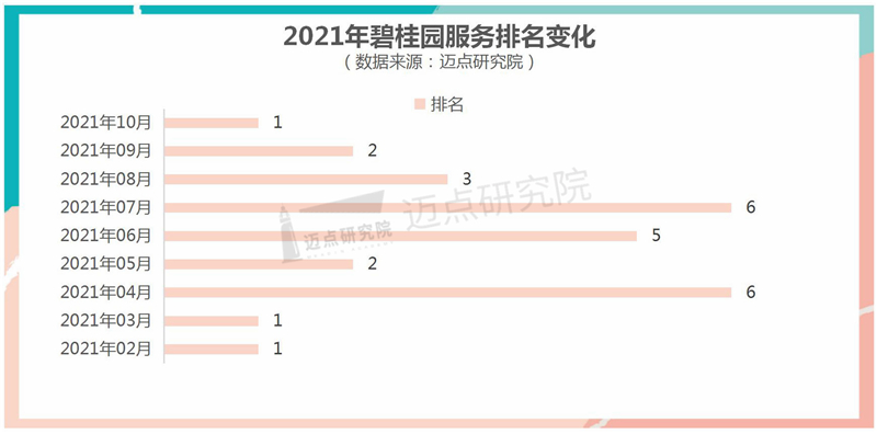 排名变化.jpg