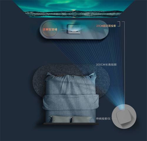 超近距投影.jpg