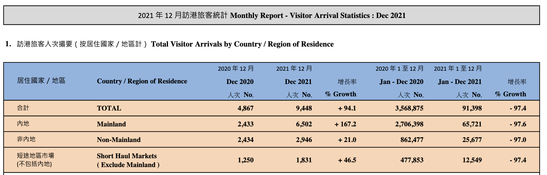 香港高端客店决骤94年慢下来了？｜眺望010期(图5)