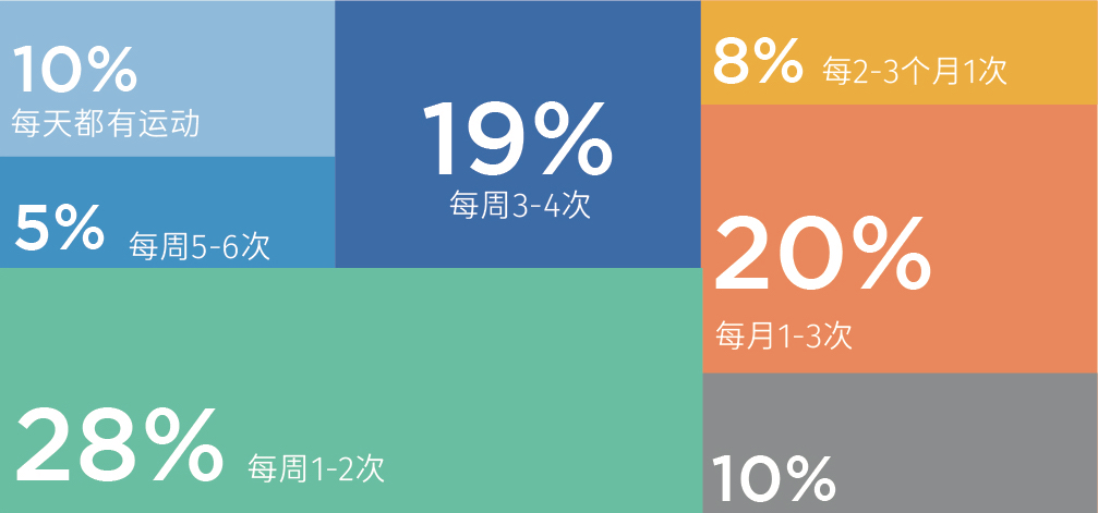 运动次数配图.jpeg