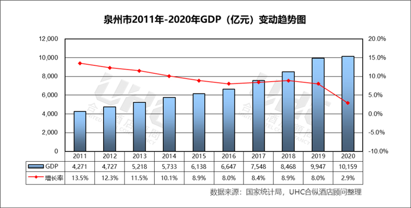 泉州gdp分析_2018年上半年泉州经济运行情况分析 GDP同比增长8.5(2)