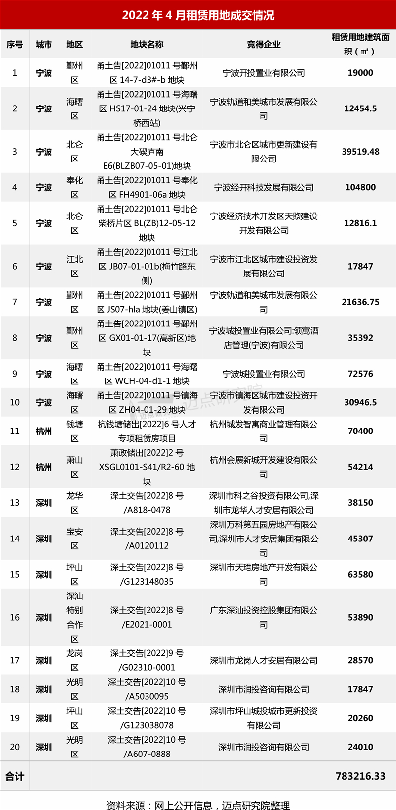 土地成交明细.jpg