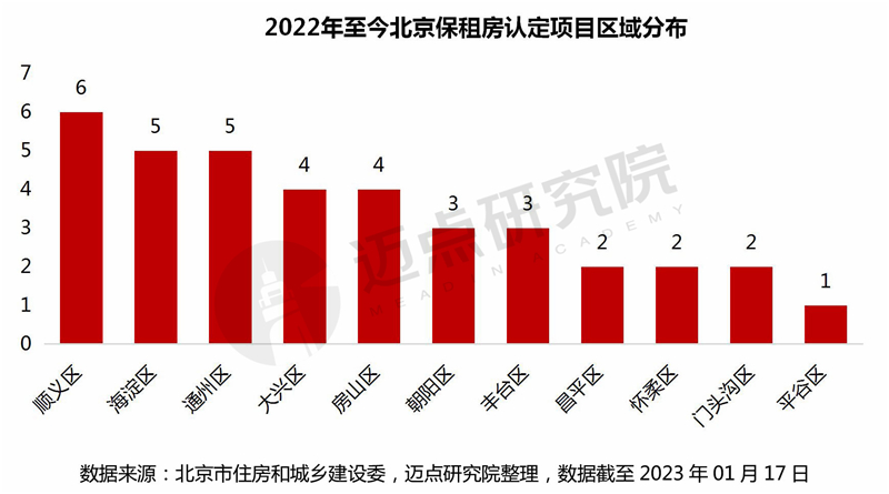 4规模分布-5项目分布_06.jpg
