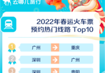 去哪儿：就地过节先“火”酒店 虎年春节酒店预订已超2019年