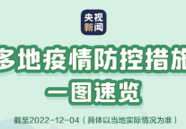 上海、杭州、深圳等多城市防控措施更新