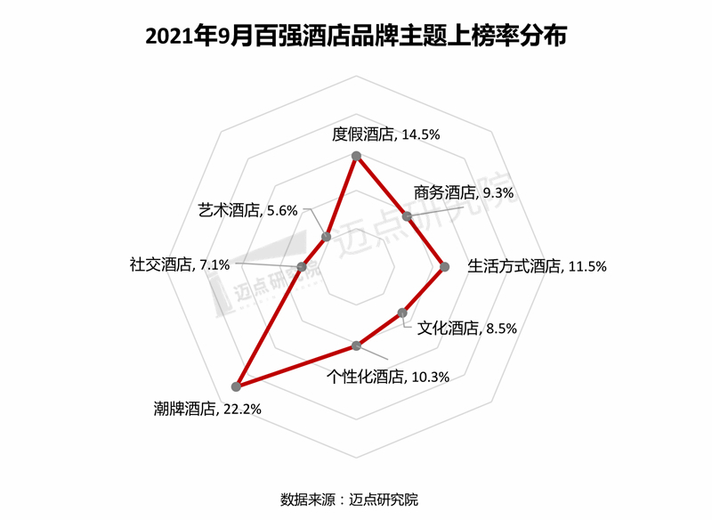 澳门葡京官网2021年9月酒店品牌影响力100强榜单(图3)