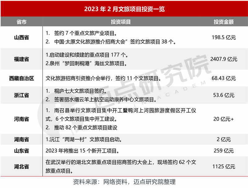 2.投资.jpg