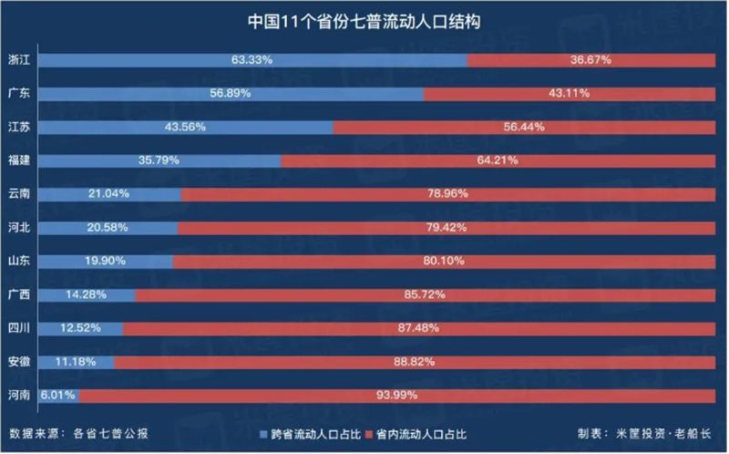 十年各国人口_​中国人口迁移十年变局!