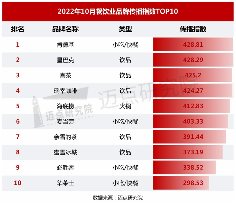 传播指数_03.jpg