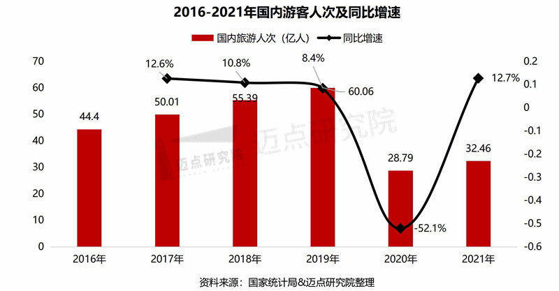 2021 年中国旅游市场分析雷速体育直播app
