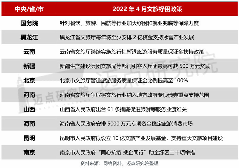 2022年4月中国文旅业雷速体育直播app下载