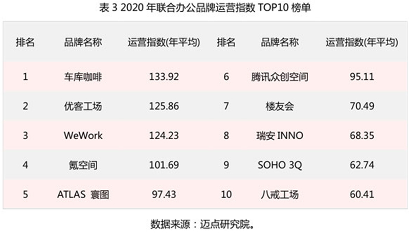 运营top10_03.jpg