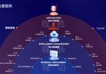 携程商旅CEO张勇：TMC不止一站式解决方案 携程商旅推出“产品云图”