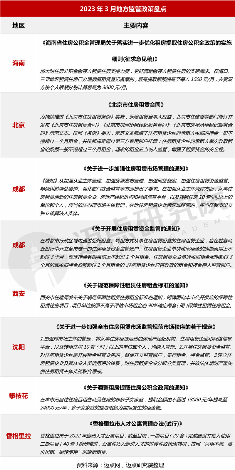 2地方监管_03.jpg
