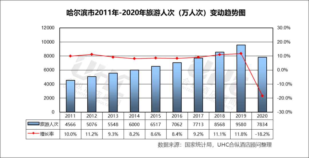 哈尔滨gdp报告_2017年哈尔滨经济运行情况分析 GDP增速6.7 附图表(2)