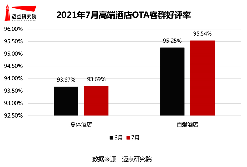 好评率.jpg