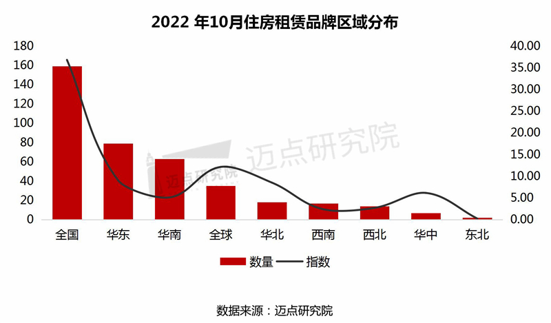 10区域分布_03.jpg