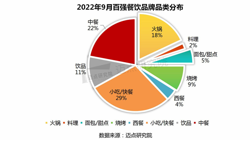 000品类分布_03_03.jpg